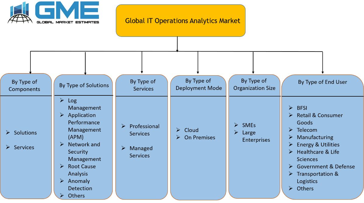 Global IT Operations Analytics Market